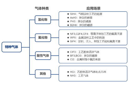 刻蝕氣體過(guò)濾解決方案，恒歌半導(dǎo)體過(guò)濾濾芯助力半導(dǎo)體制造
